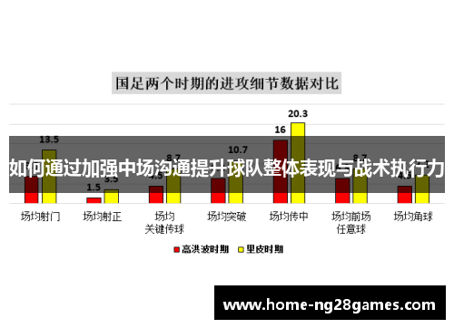 如何通过加强中场沟通提升球队整体表现与战术执行力